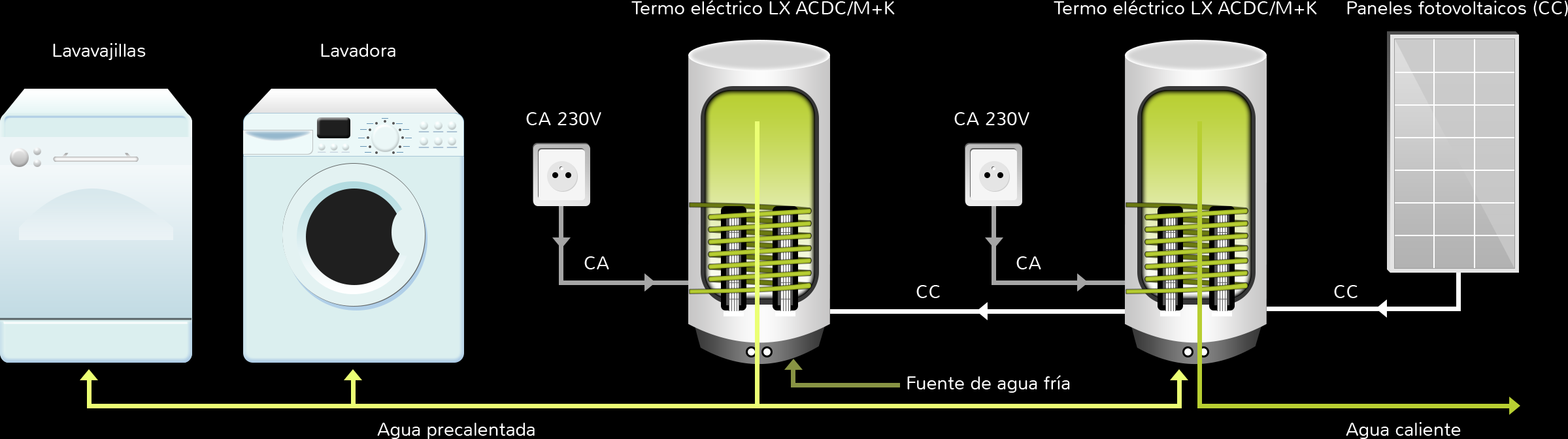 Calentamiento de agua | Termos eléctricos híbridos | Productos | Recosun